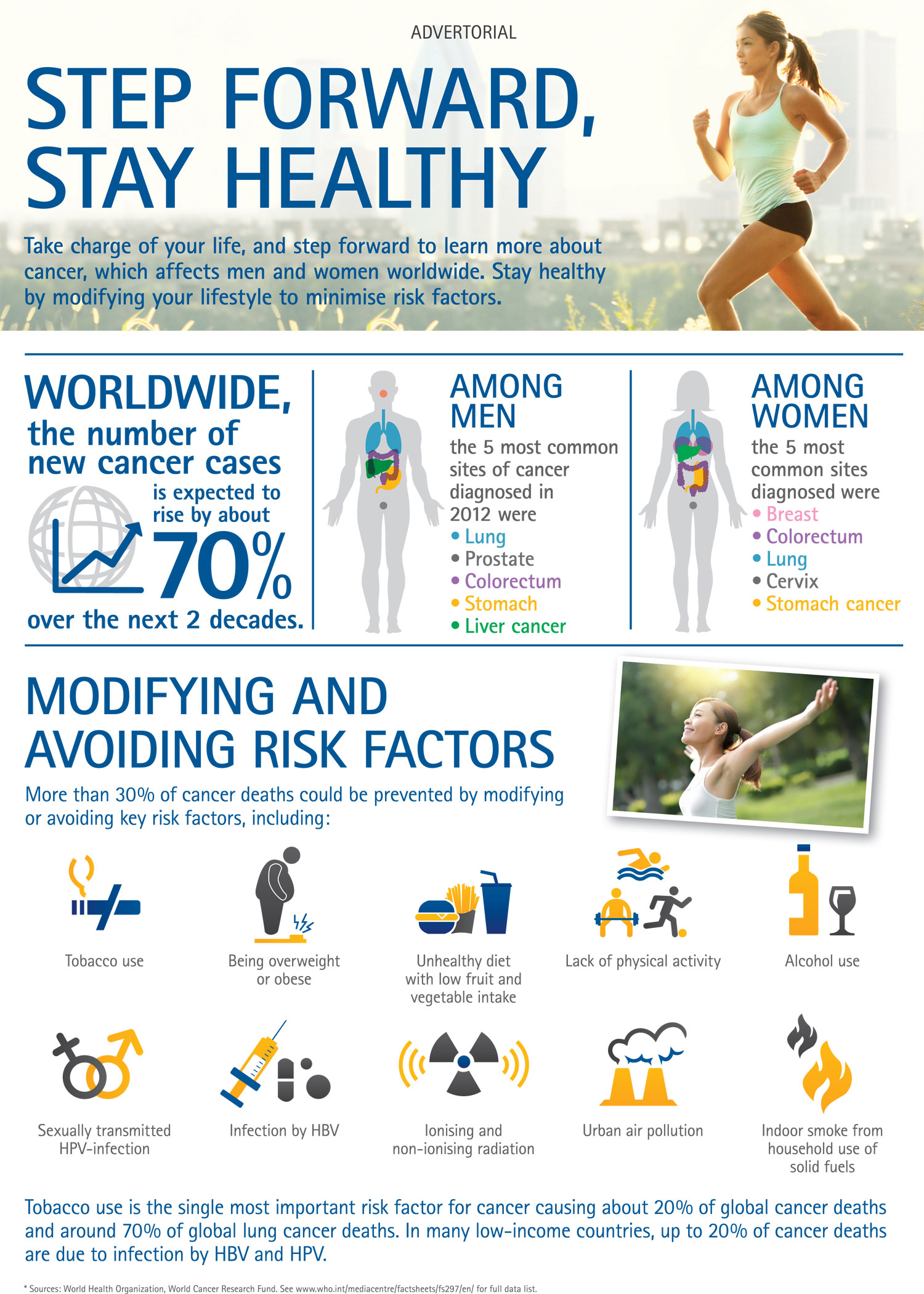 Cancer-Risk-Factors Cancer-Risk-Factors