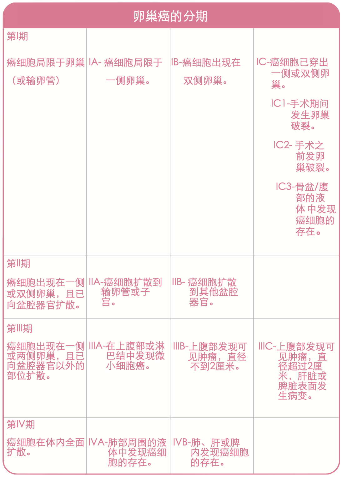 卵巢癌 体征 诊断 及在新加坡接受治疗 百汇癌症中心新加坡