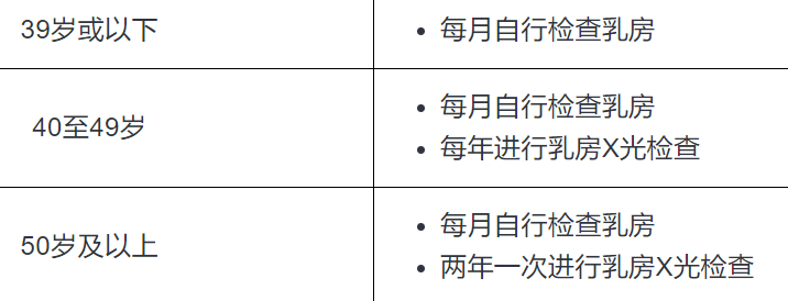 乳房检查建议