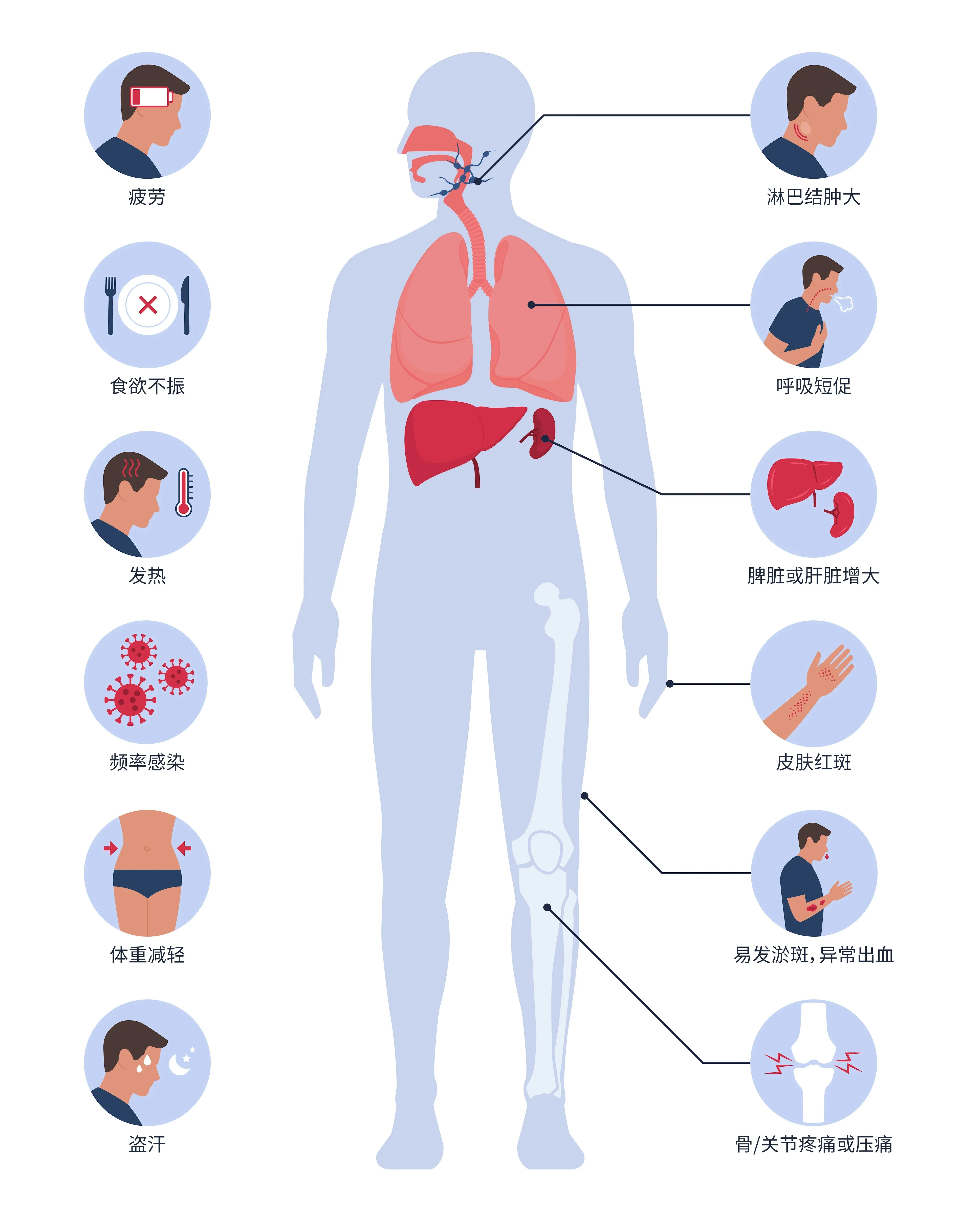 blood cancer infographic