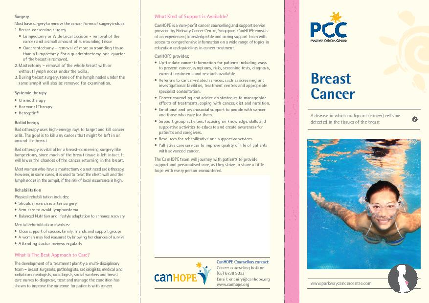 Breast_Cancer