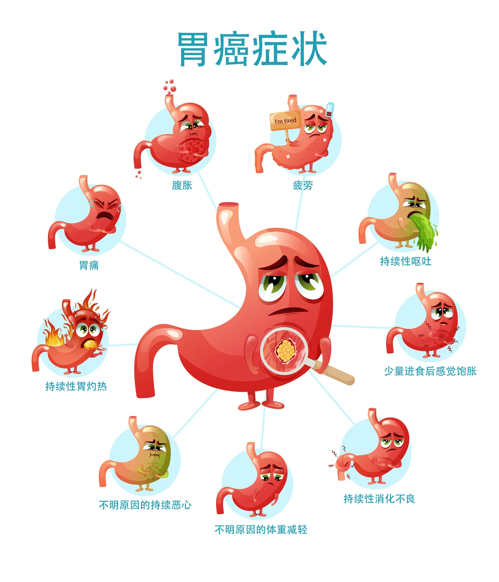 胃癌信息图表