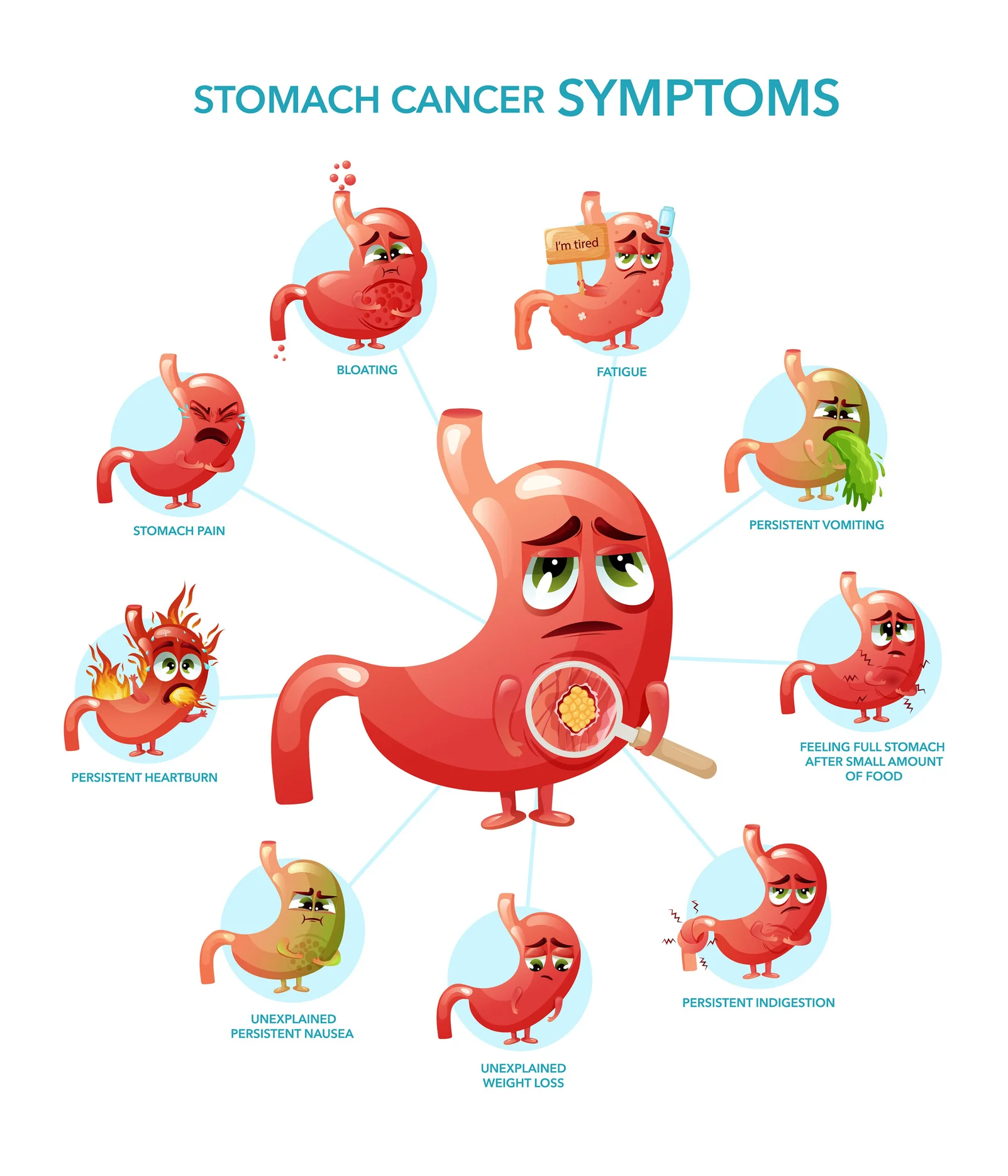 stomach cancer infographic