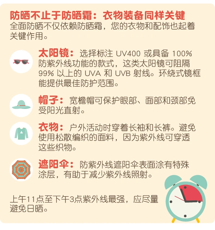 Infograpic: Beyond Sunscreen - What you wear matters