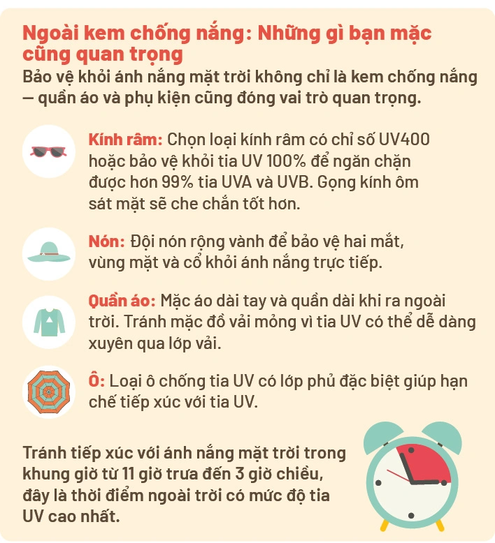 Infograpic: Beyond Sunscreen - What you wear matters