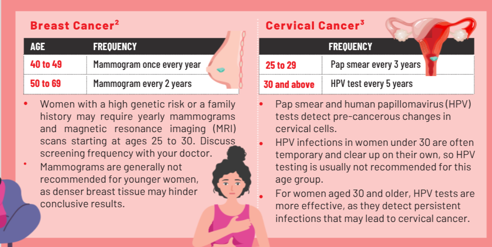 breast and cervical cancer screening infographic