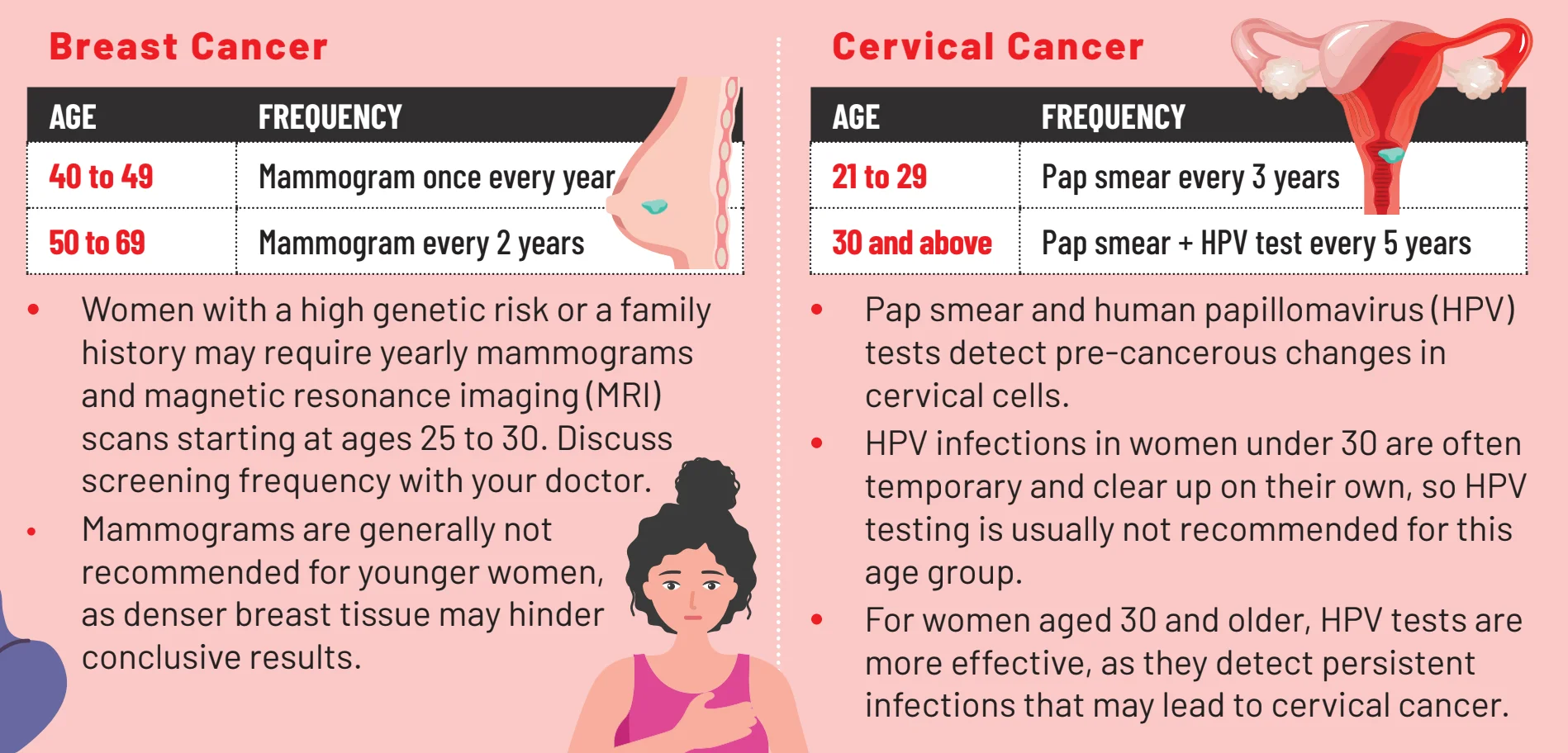 breast and cervical cancer screening infographic
