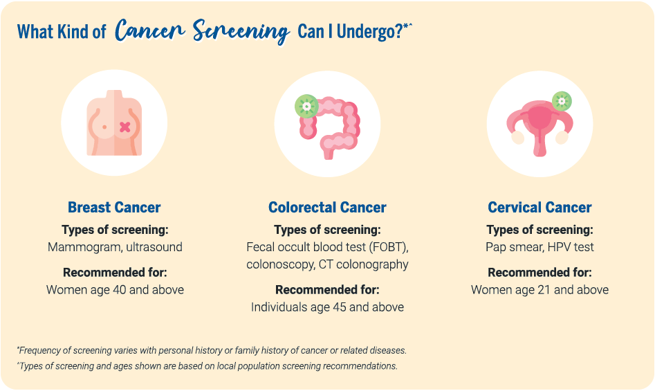 Cancer Screening Infographic