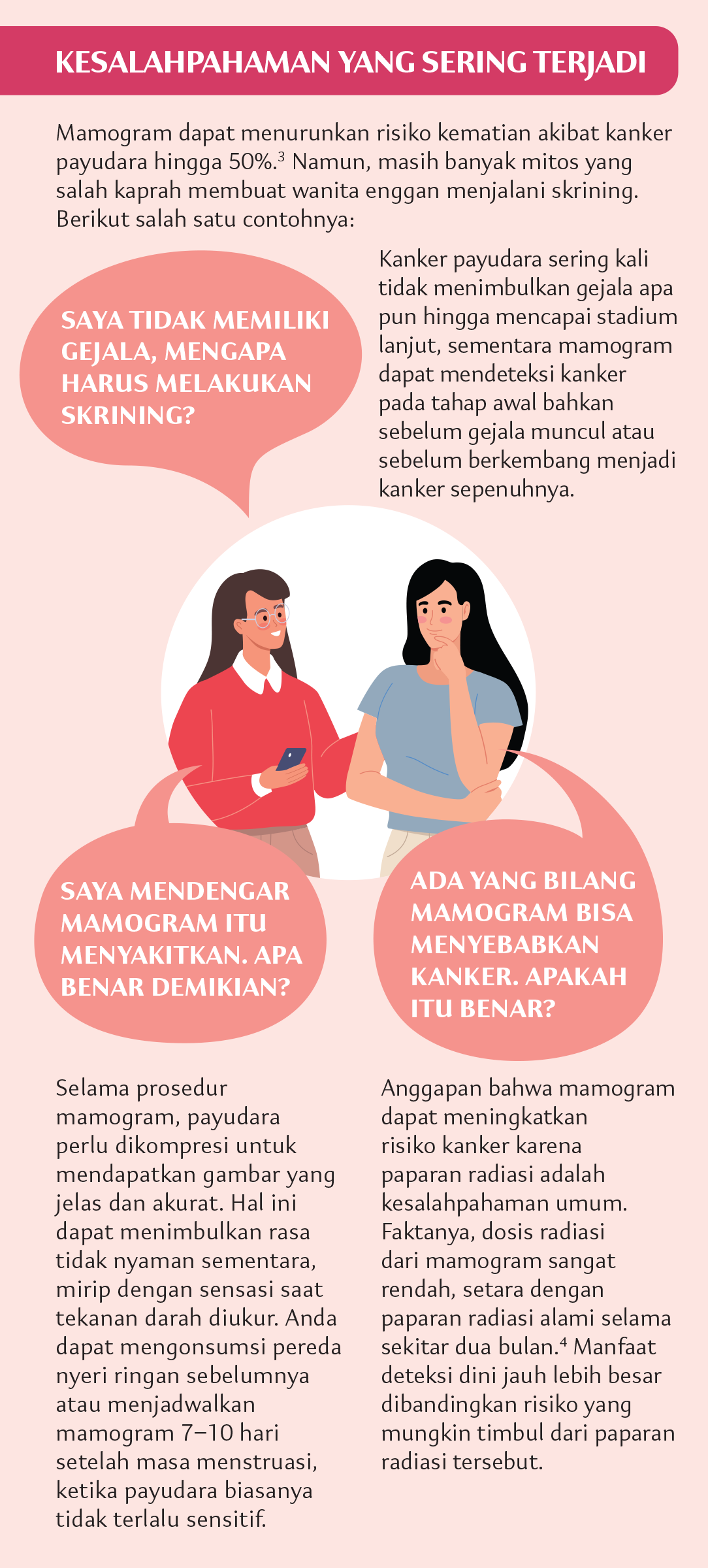 common misconceptions of mammogram