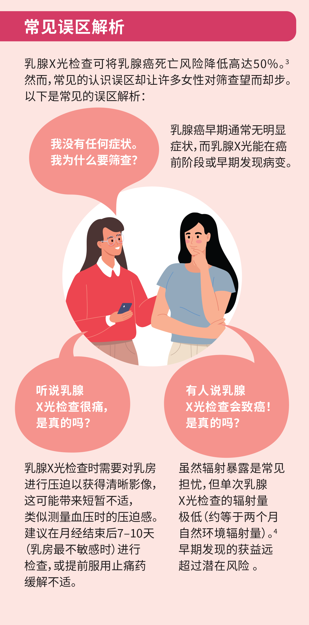 common misconceptions of mammogram