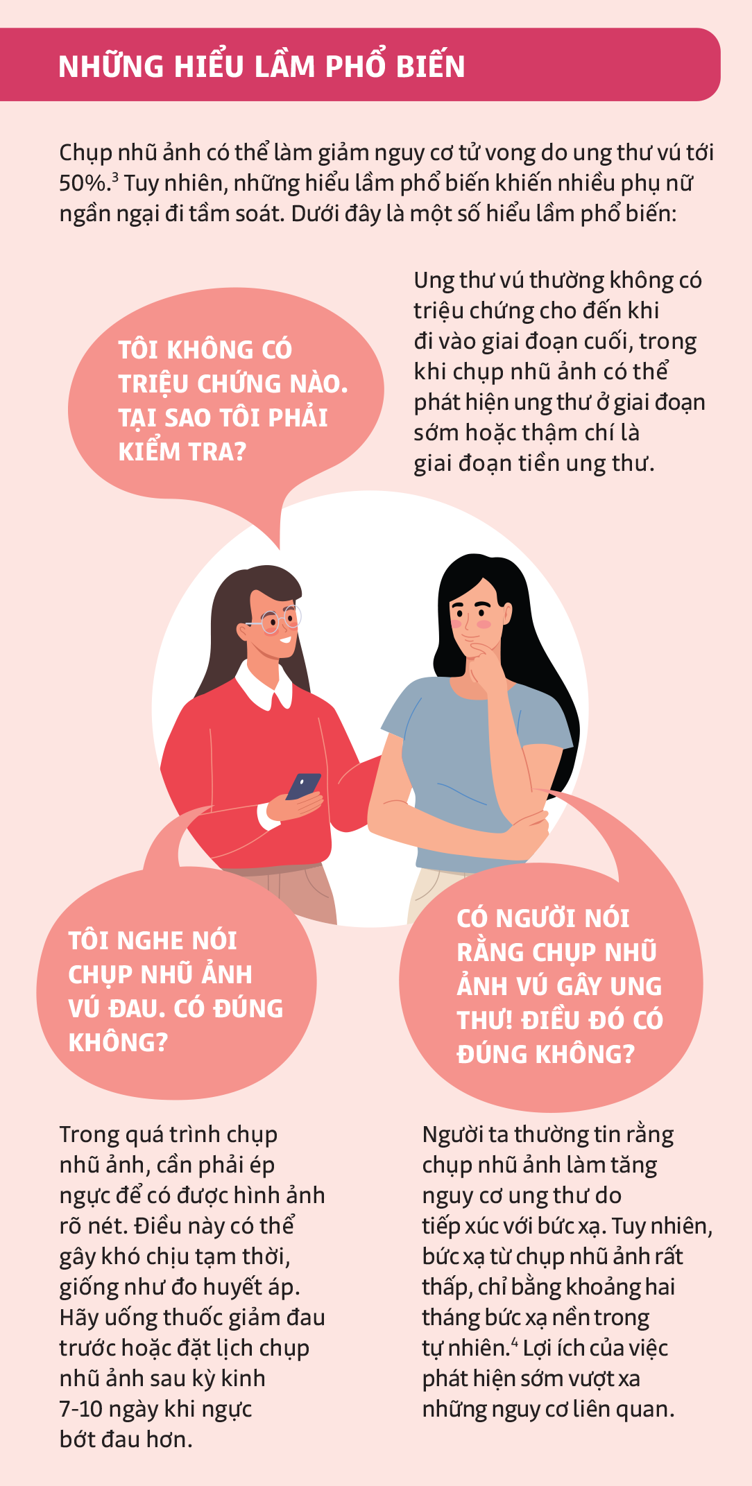 common misconceptions of mammogram