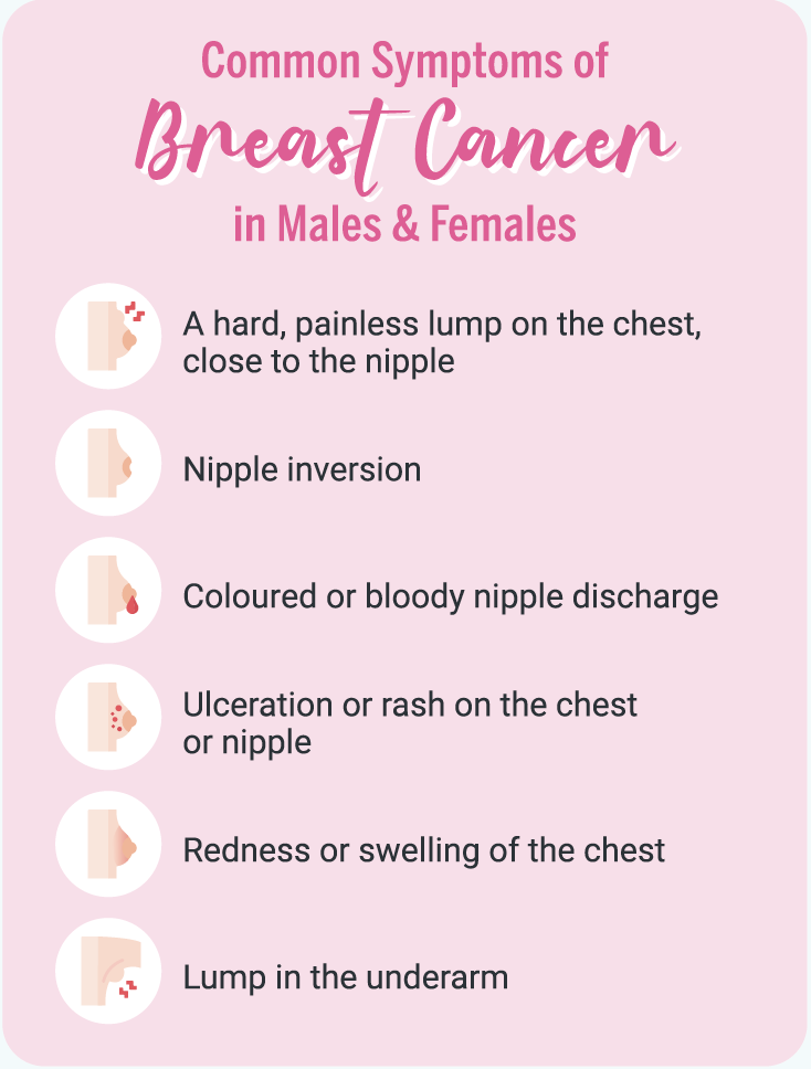 Breast Cancer in Males: Symptoms, Causes, Diagnosis, Treatment