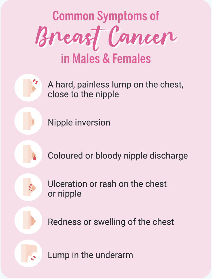 Common Symptoms of Breast Cancer in Males & Females