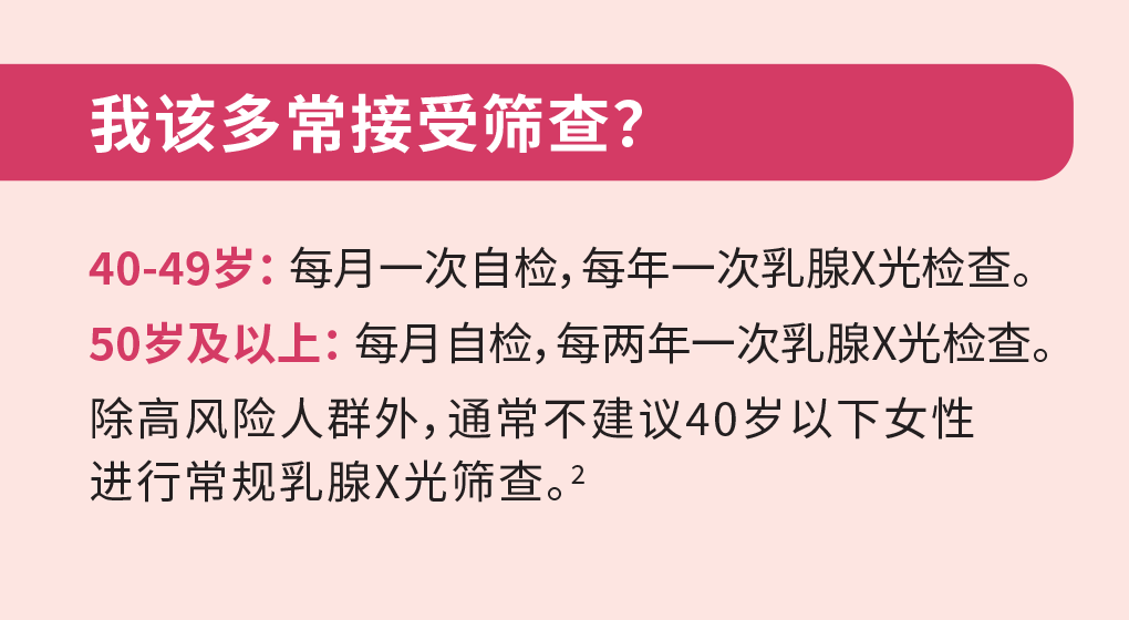 how to screen for breast cancer