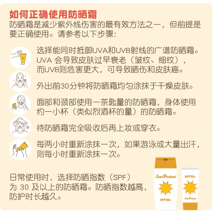 Infographic: How to apply sunscreen right