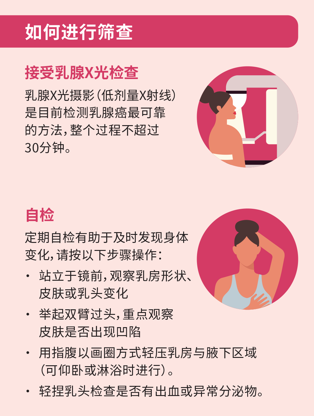 how often should i screen