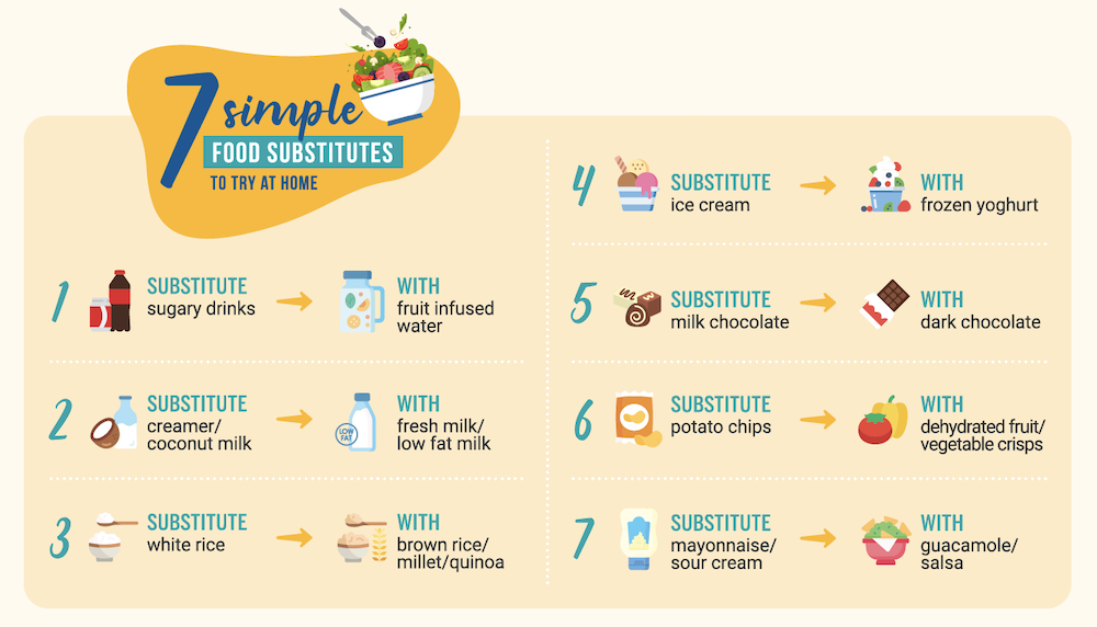 Infographic - 7 Simple Food Substitutes To Try At Home
