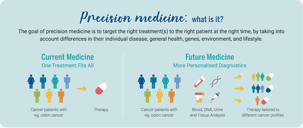 Precision Medicine How Its Leading The Way In Cancer Treatment