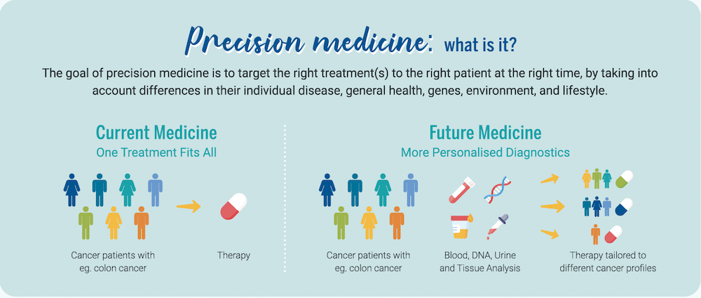 case study precision medicine