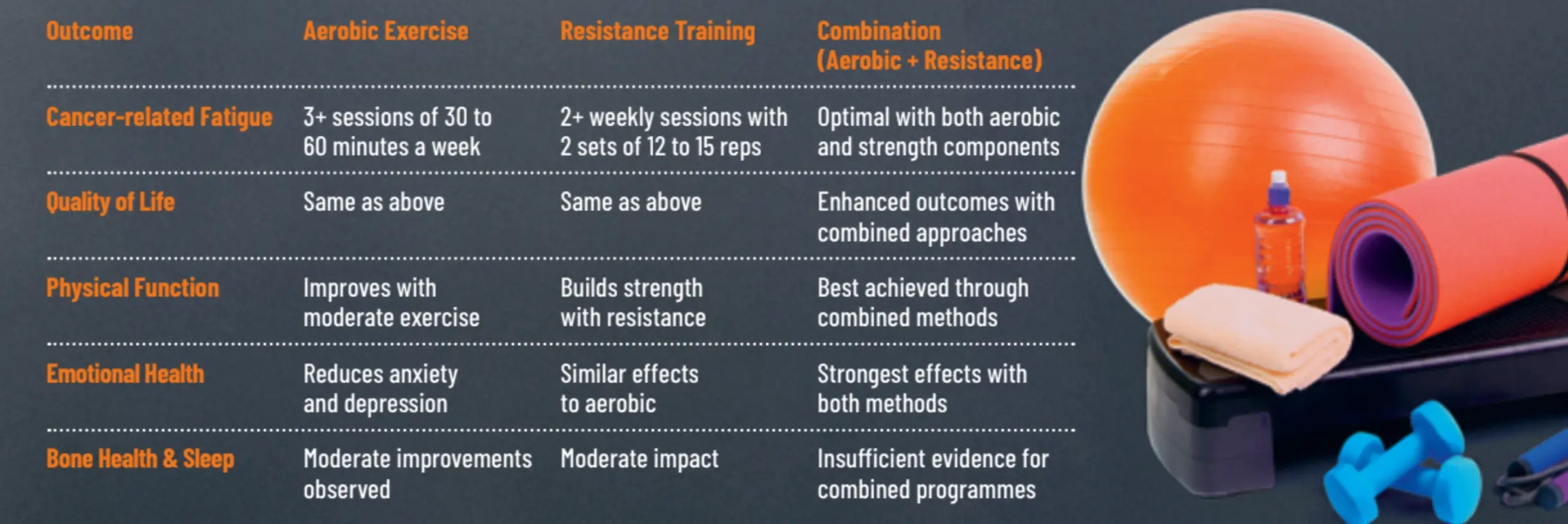 key-evidence-based-benefits-of-exercise