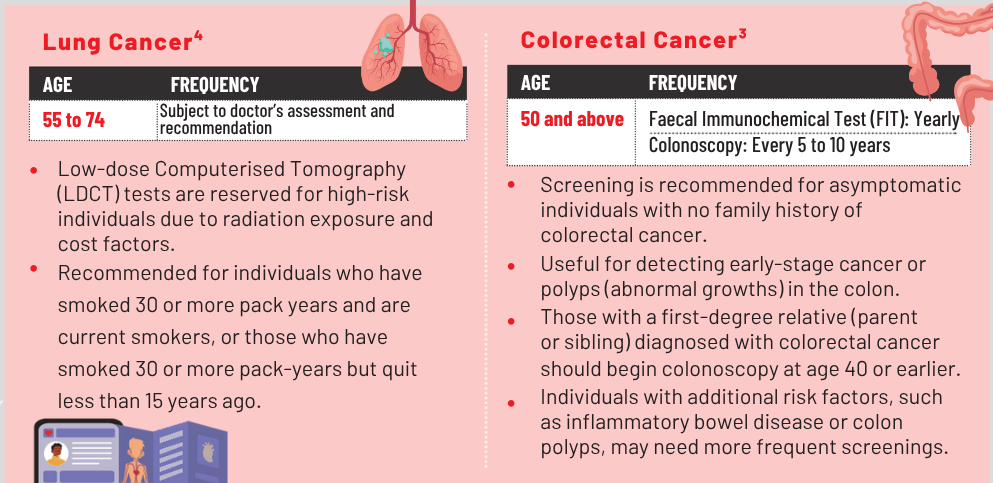 lung and colorectal cancer screening infographic
