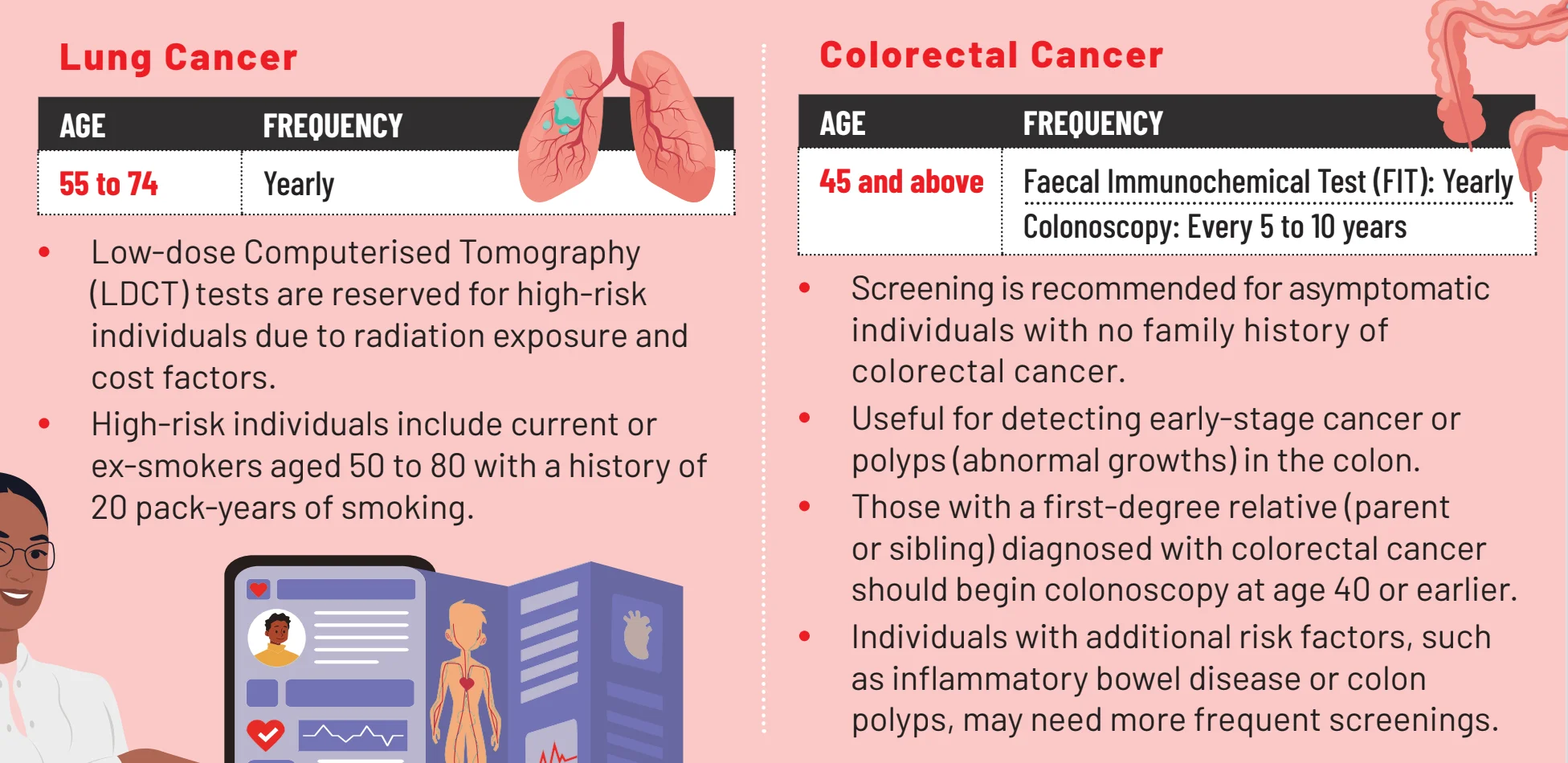 lung and colorectal cancer screening infographic