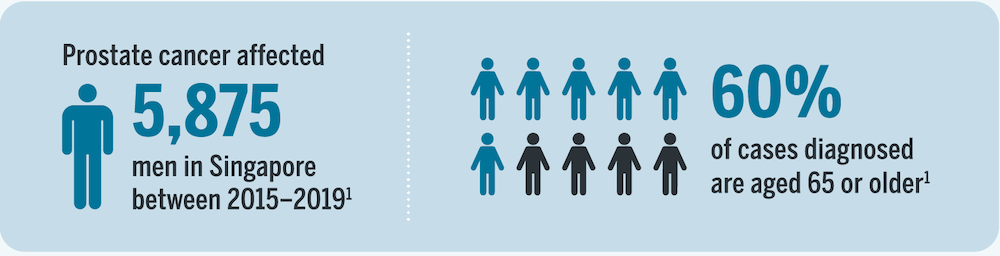 Kanker prostat infografis