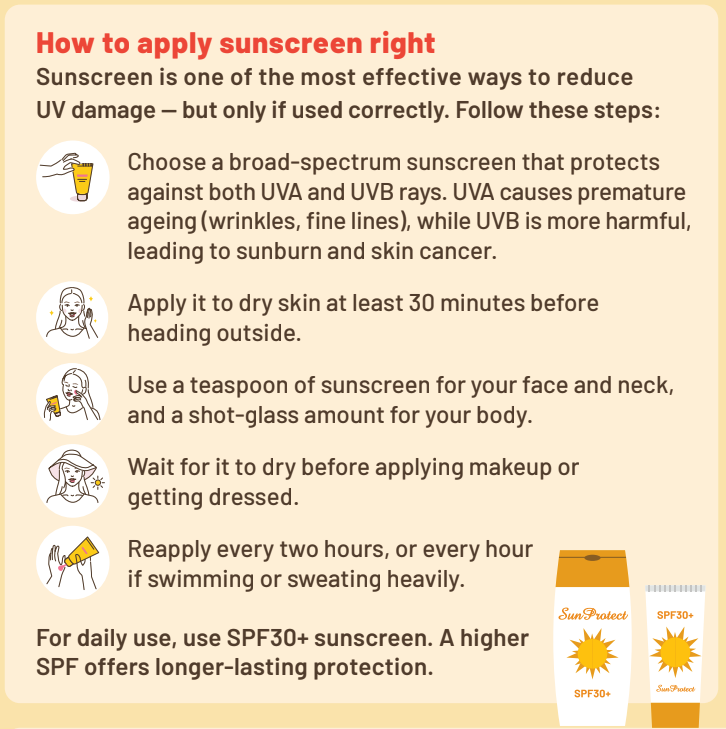Infographic: How to apply sunscreen right