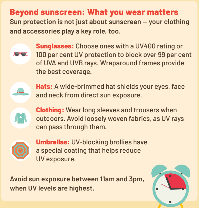 Infograpic: Beyond Sunscreen - What you wear matters