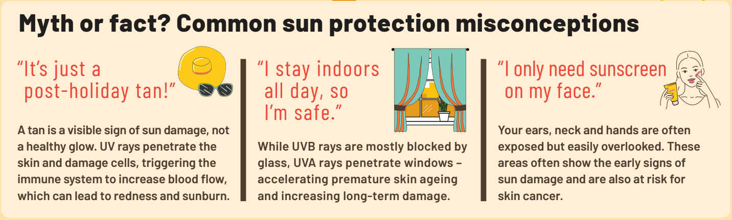 Infographic: Myth or Fact? Common sun protection misconceptions