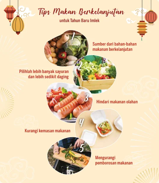 Sustainable Eating: Tips for Chinese New Year