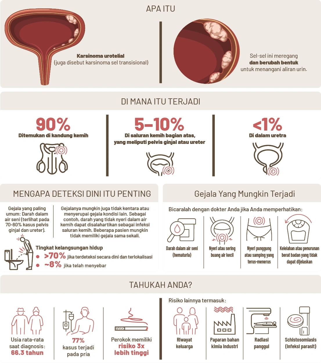 the cancer that take another route infographic
