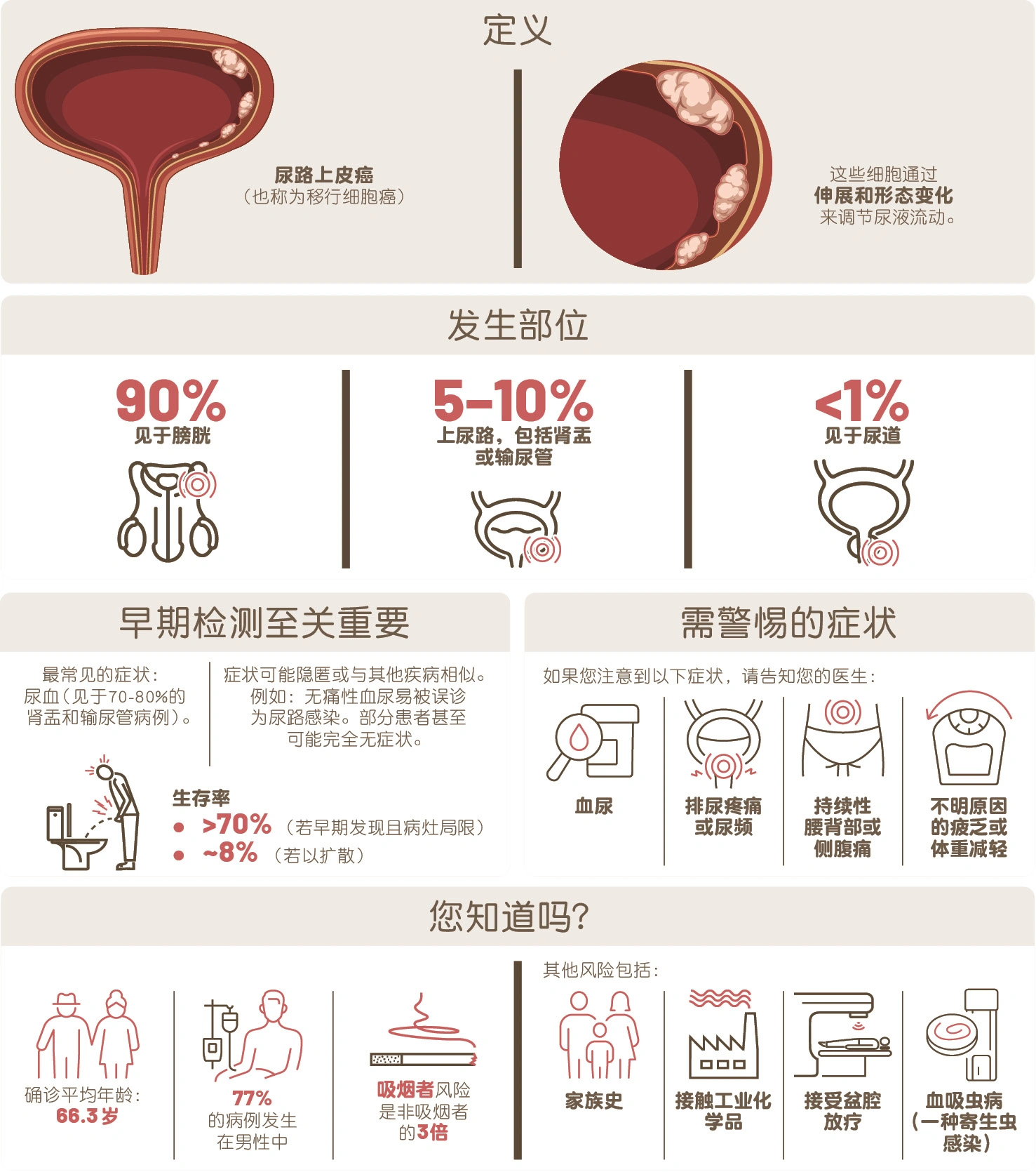 the cancer that take another route infographic