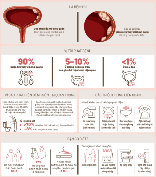 the cancer that take another route infographic